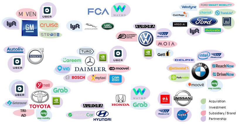 automotive investments in shared mobility gm