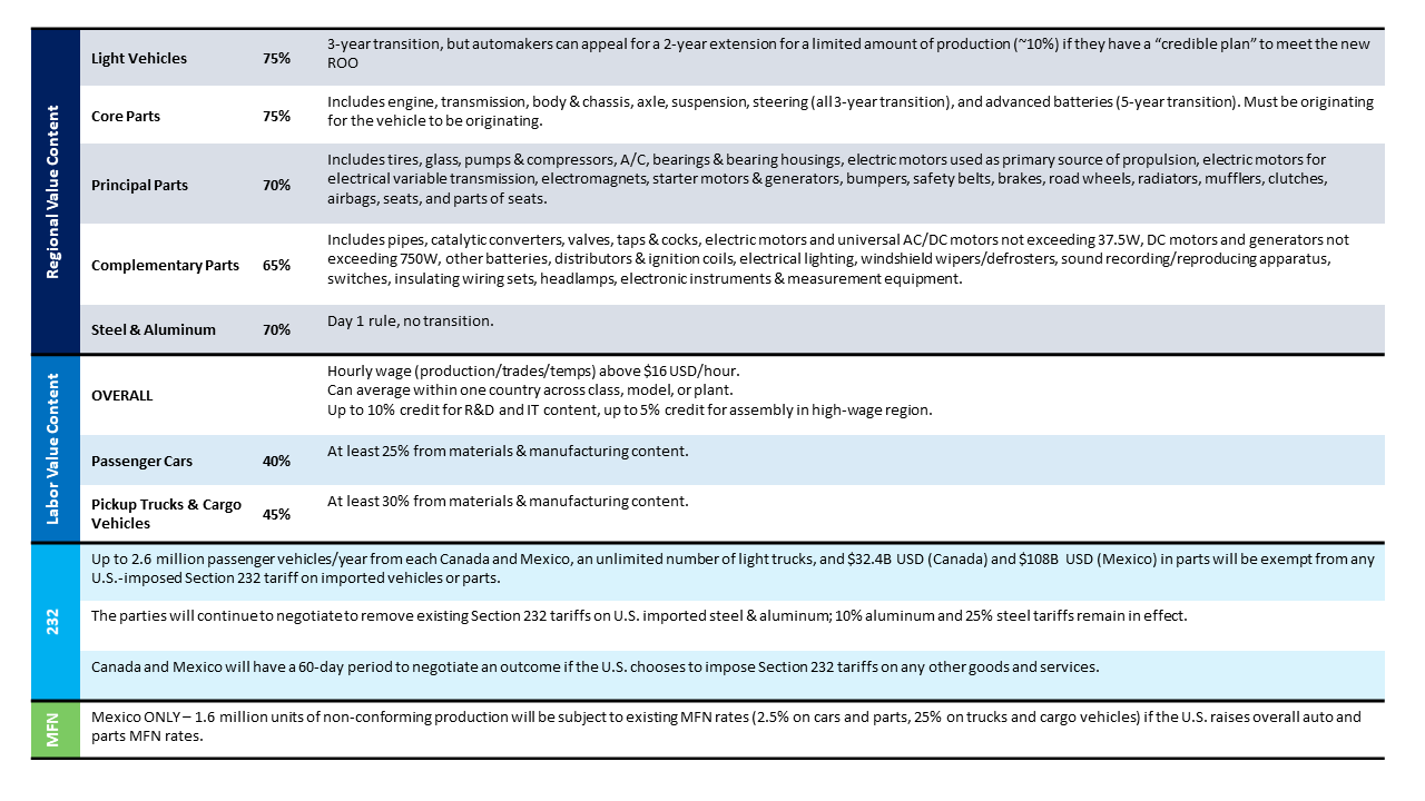 Nafta Vs Usmca Comparison Chart