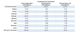 Estimated Weekly Economic Impacts of the 2019 UAW-GM Strike