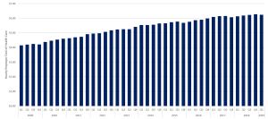 Private Industry Employer Health Care Hourly Cost for Union Workers