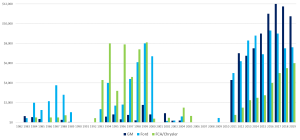 U.S. Auto Profit Sharing Payouts: Ford, Chrysler/FCA, GM