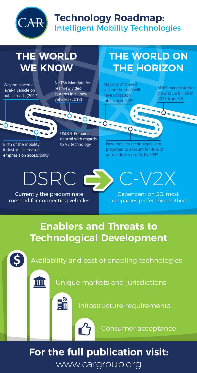 Infographic: 3 Must-Have Technologies For Autonomous Driving - AUTOCRYPT