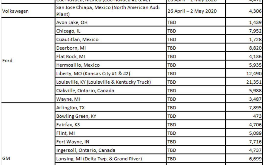 Retart Chart Restart-Chart-Update-4 | Center for Automotive Research
