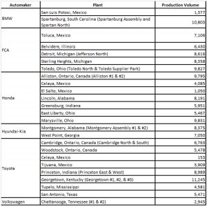 Retart Chart Restart-Chart-Update2 | Center for Automotive Research