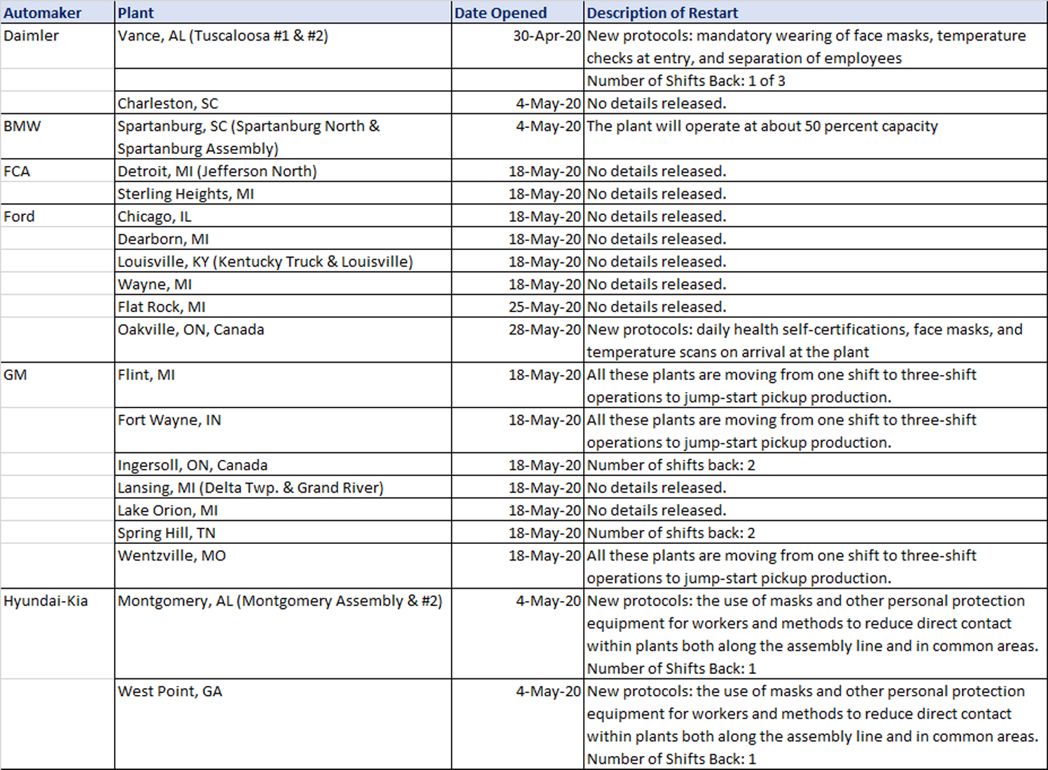 Retart Chart Restart Chart June 1 | Center for Automotive Research