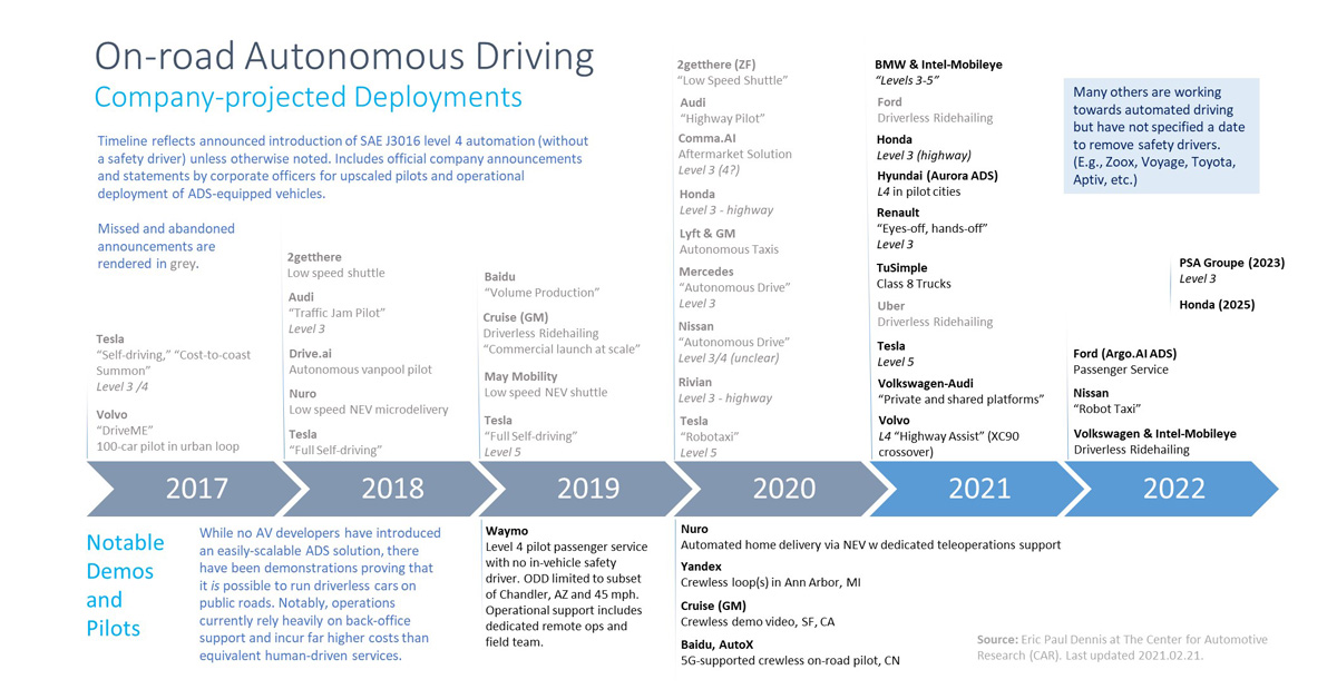 AVFSImage Center for Automotive Research