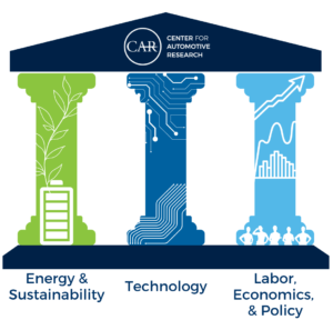 Research Pillars